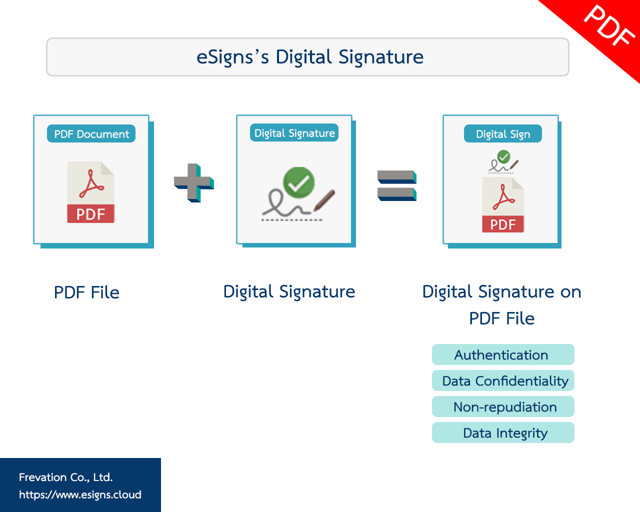 digital signature on pdf