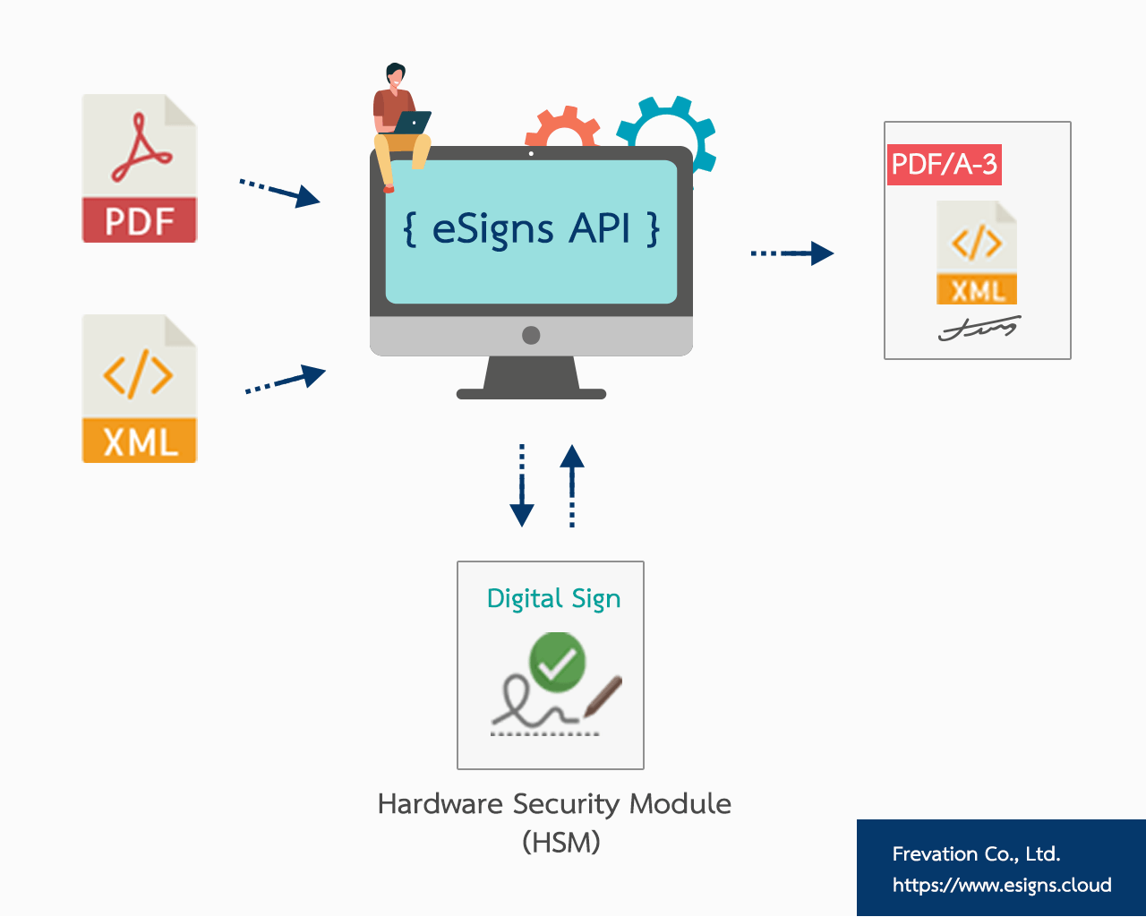 e-certificate-eng-esigns-system e-certificate
