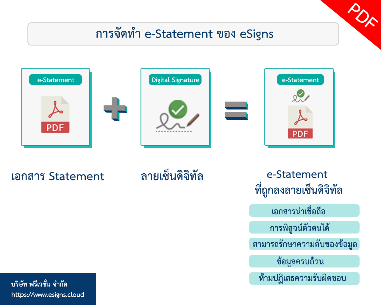 ระบบ e-statement ของ esigns