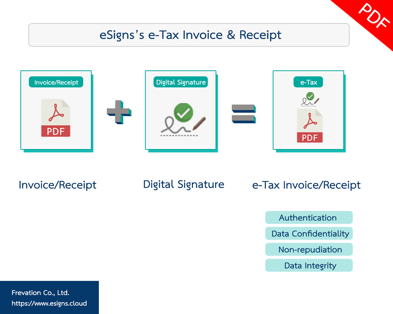 e-Tax Invoice & e-Receipt PDF